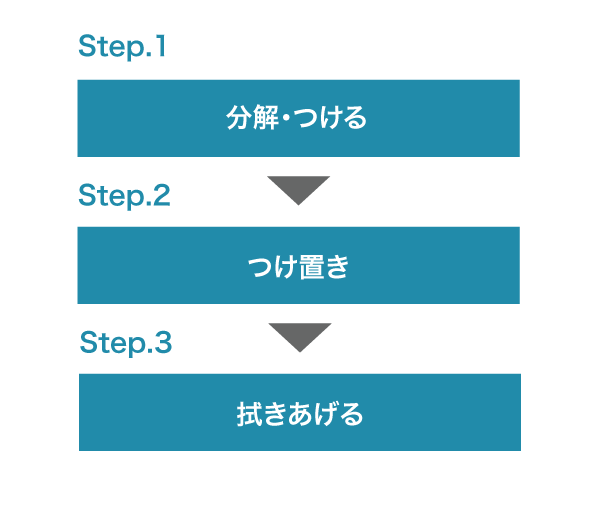 オーブントースターの掃除の手順